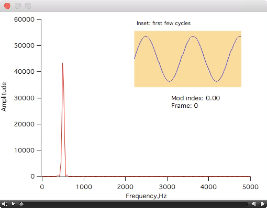 igor pro 7 xyz graphic