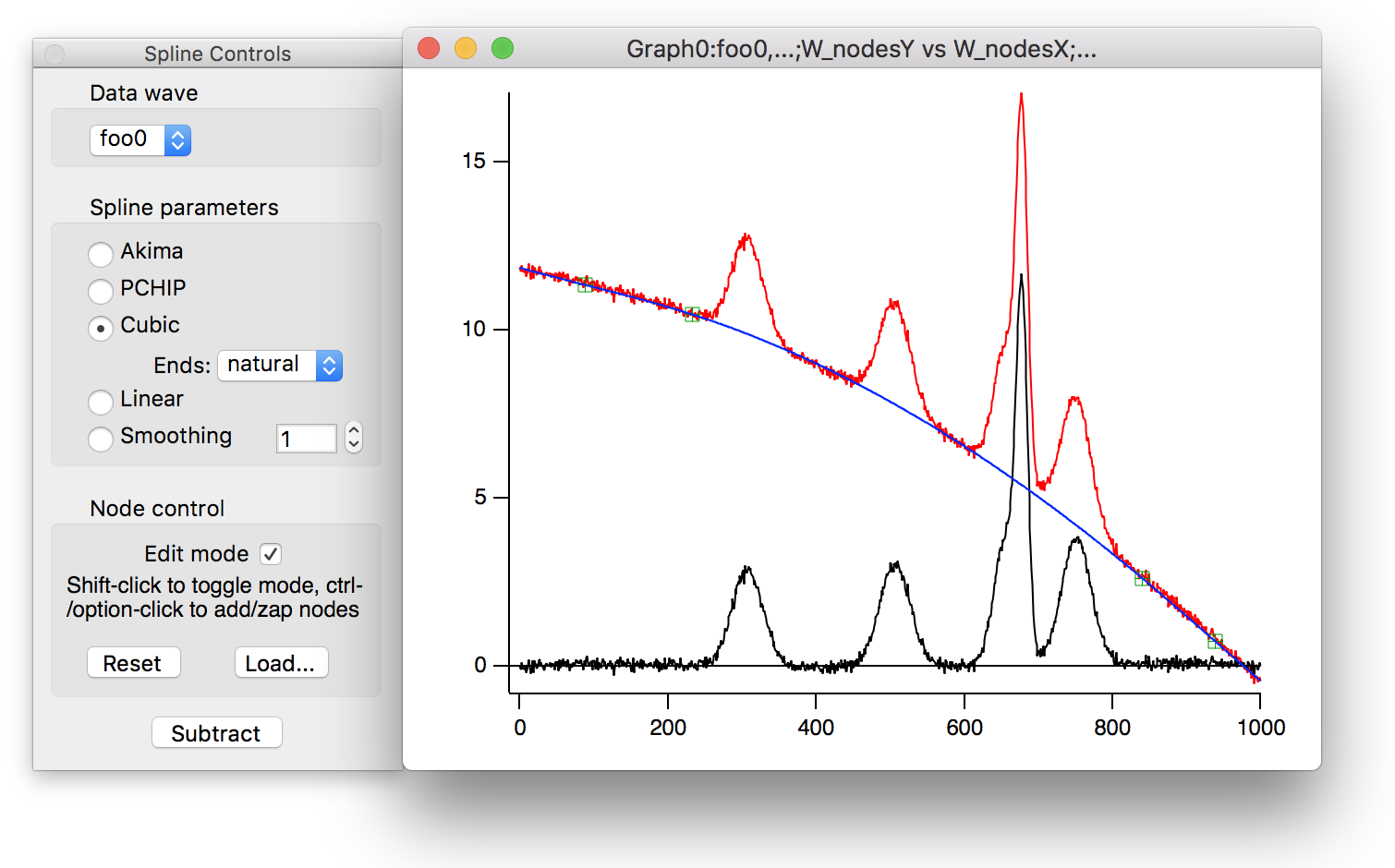 Spline