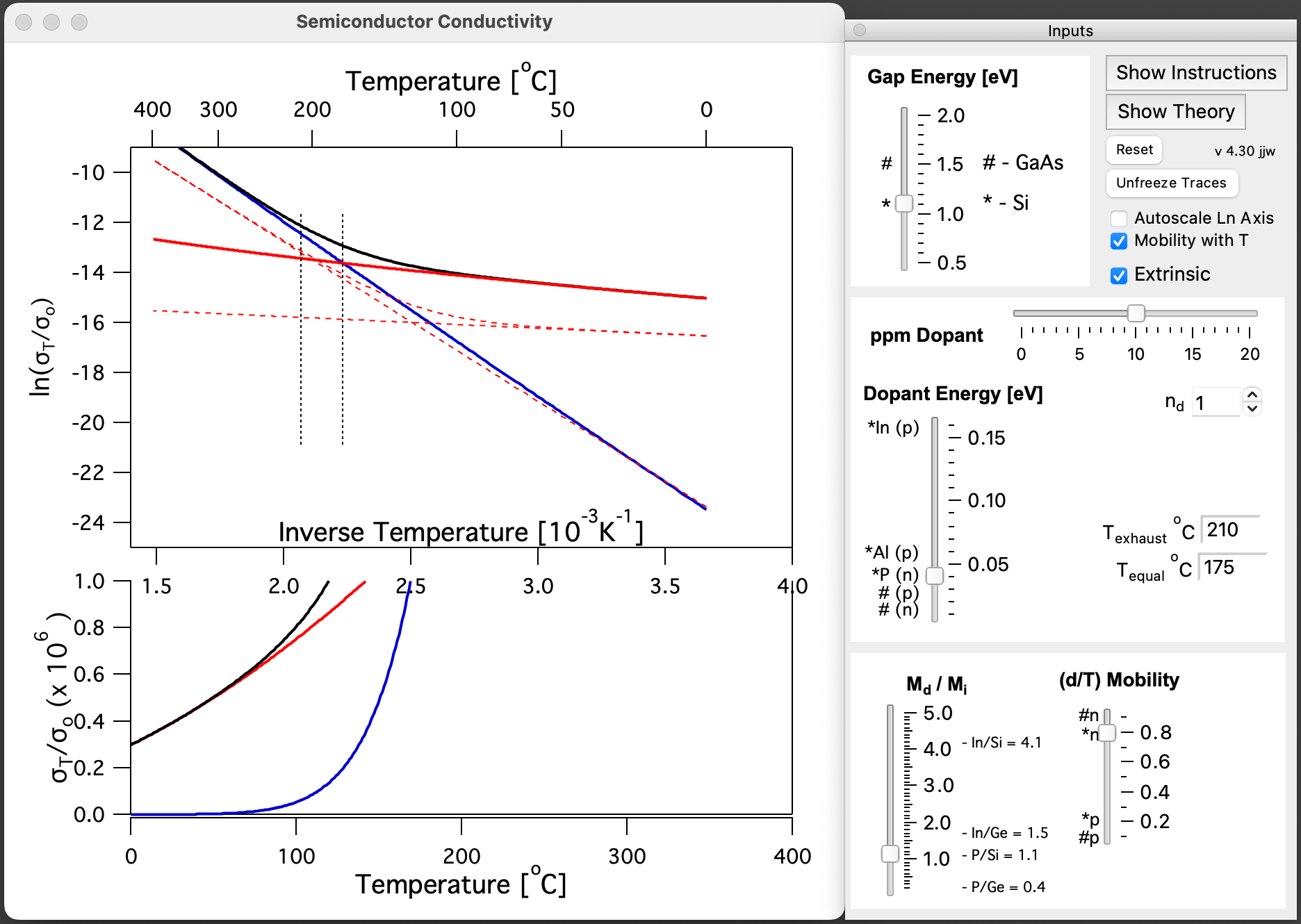 conductivity of semiconductor