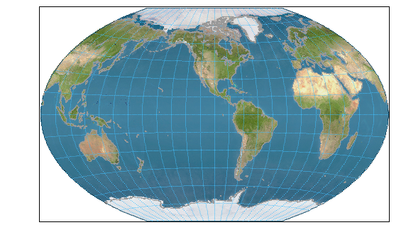 Winkel III map projection with NASA Blue Marble image