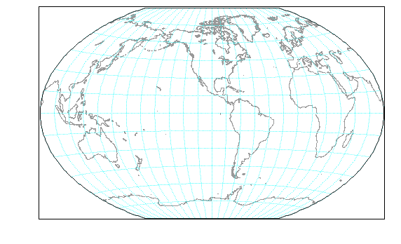 Winkel III map projection with 1-D waves