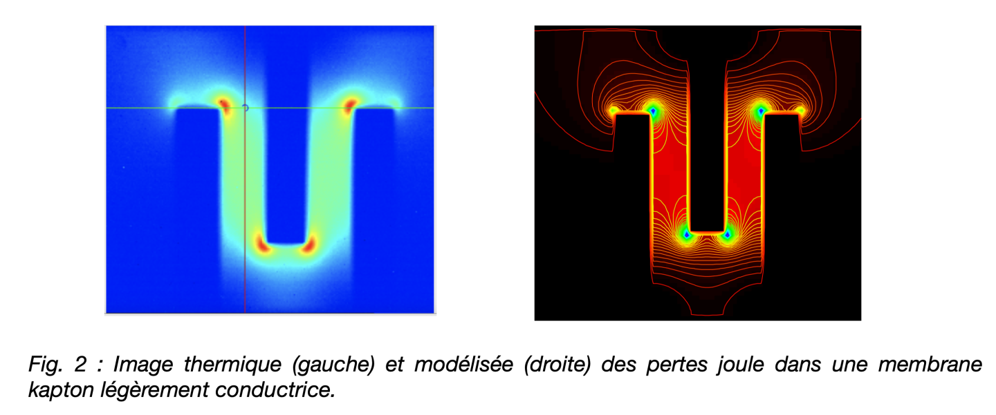 Thermography (experimental) and IGOR computation using Laplace's equation of a conductive strip with 3 strictions. "the face of the beast!"