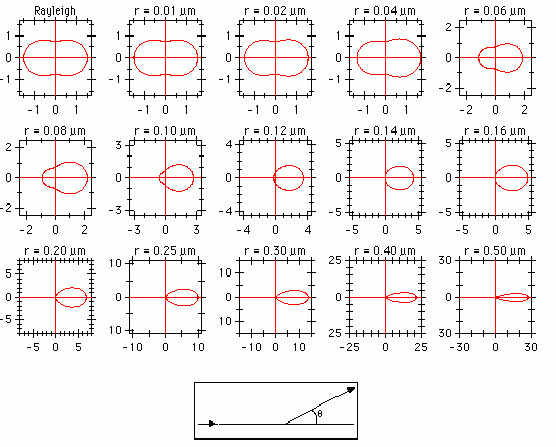 graphing a function over data set in igor pro graphing a function over data set in igor pro