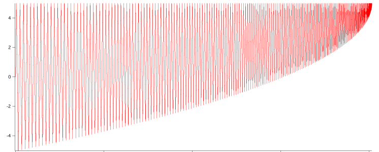 Typical Data that I use pulsestats on