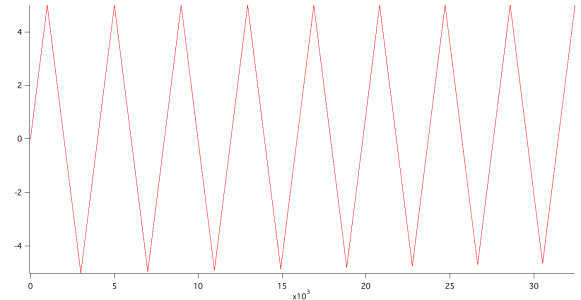 similar data that has worked but far fewer peaks (won't work with pulsestats)