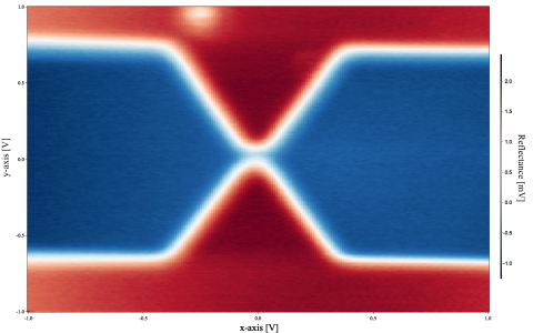 Reflectance Scan Image