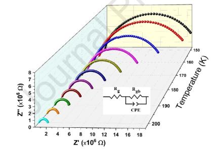 what will be the protocol to plot the graph like this