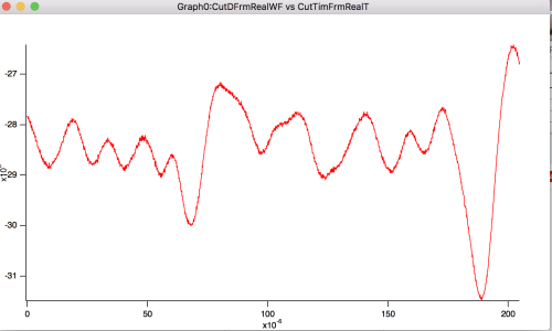 CutDFrmRealWF vs CutTimFrmRealT plot