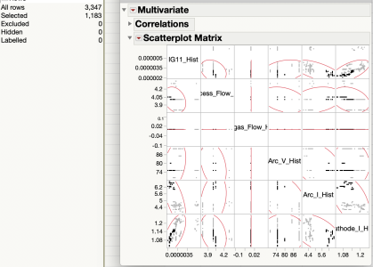 scatter plot matrix with highlighted points