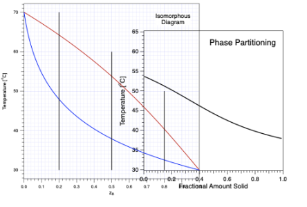 example results desired