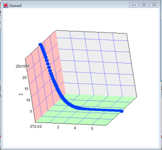 How to fit this curve by user defined function