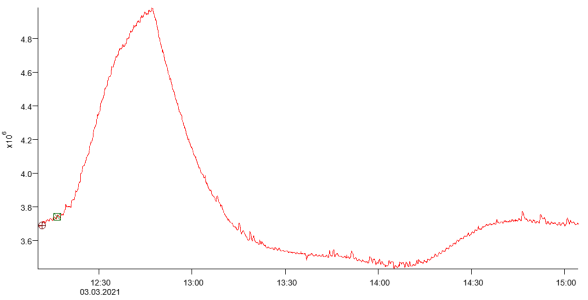 wave to normalize to the points shown with the cursors