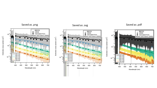 Example of figure rendering with different file formats