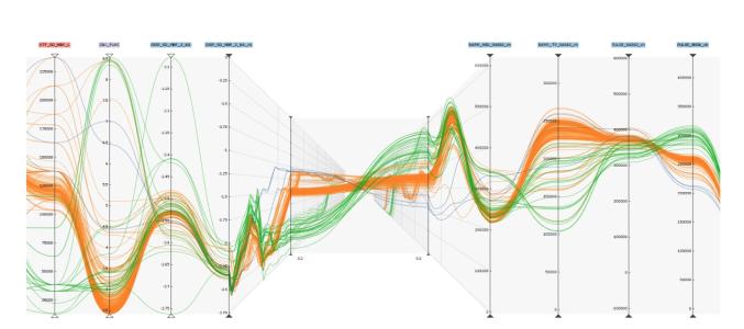 Paralle Coordinate plot with smooth lines