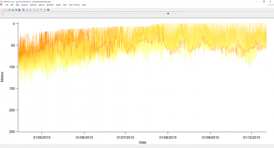graph of drift on depth sensor over time