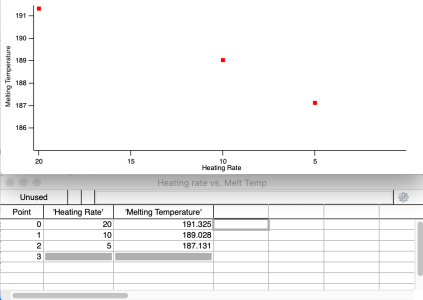 I need to have and estimated melting temperature for 0 heating rate (theoretically) 