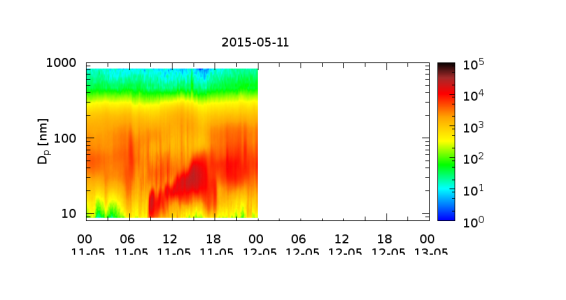 this is the example of a plot with the color scale that I want to obtain