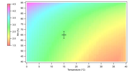 image plot with annoying white border 