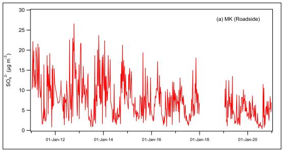 Current figure