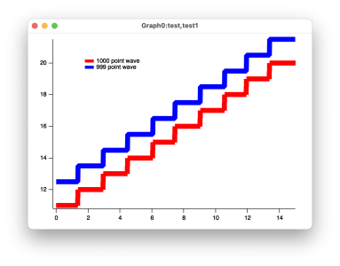 Staircase traces with 999 and 1000 points