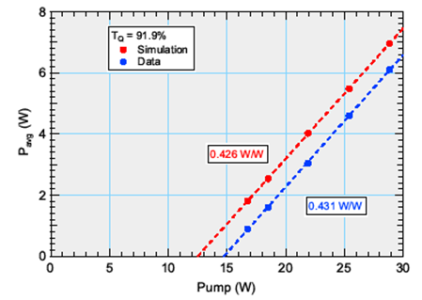 snipped png of inserted graph PDF