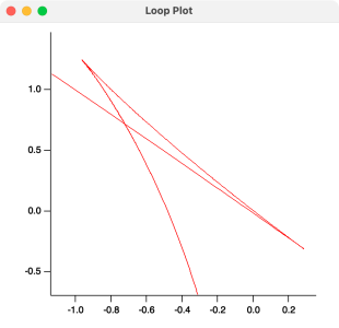 intersection loop plot