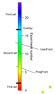 Colorscale with lines in various drawing layers