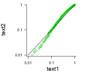 added line in y-label