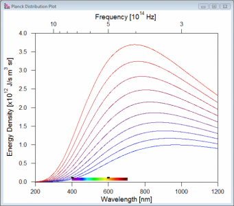 Screenshot of Planck Distribution Demo