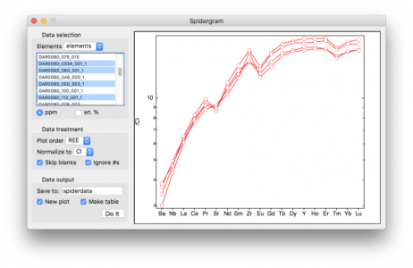 screenshot of spidergram panel