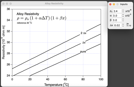 Demo Alloy Resistivity