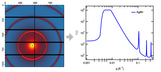 Reduction of AgBh scattering patterns into 1D profile