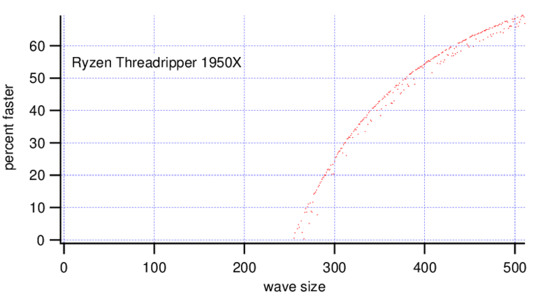 average data igor pro